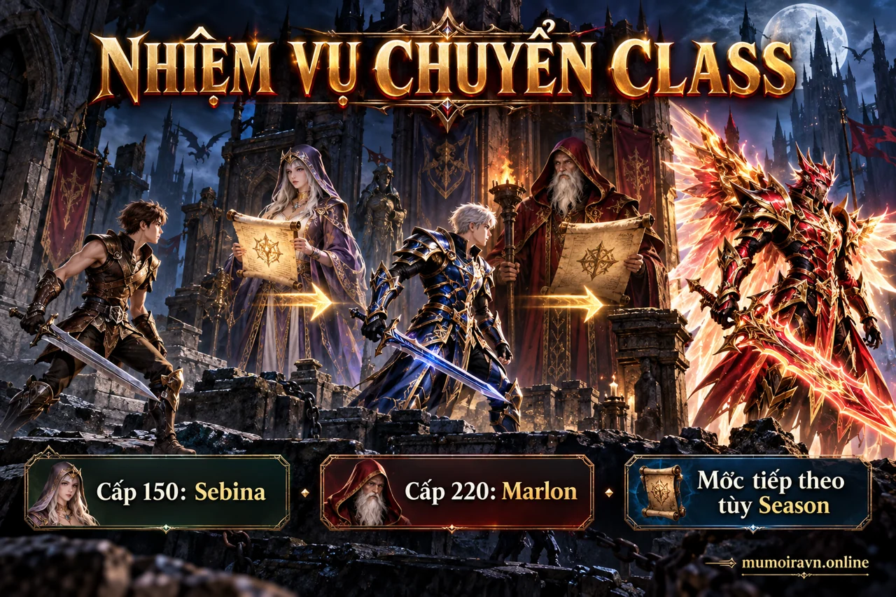 Minh họa Nhiệm vụ chuyển class MU: chuẩn bị trước mỗi giai đoạn